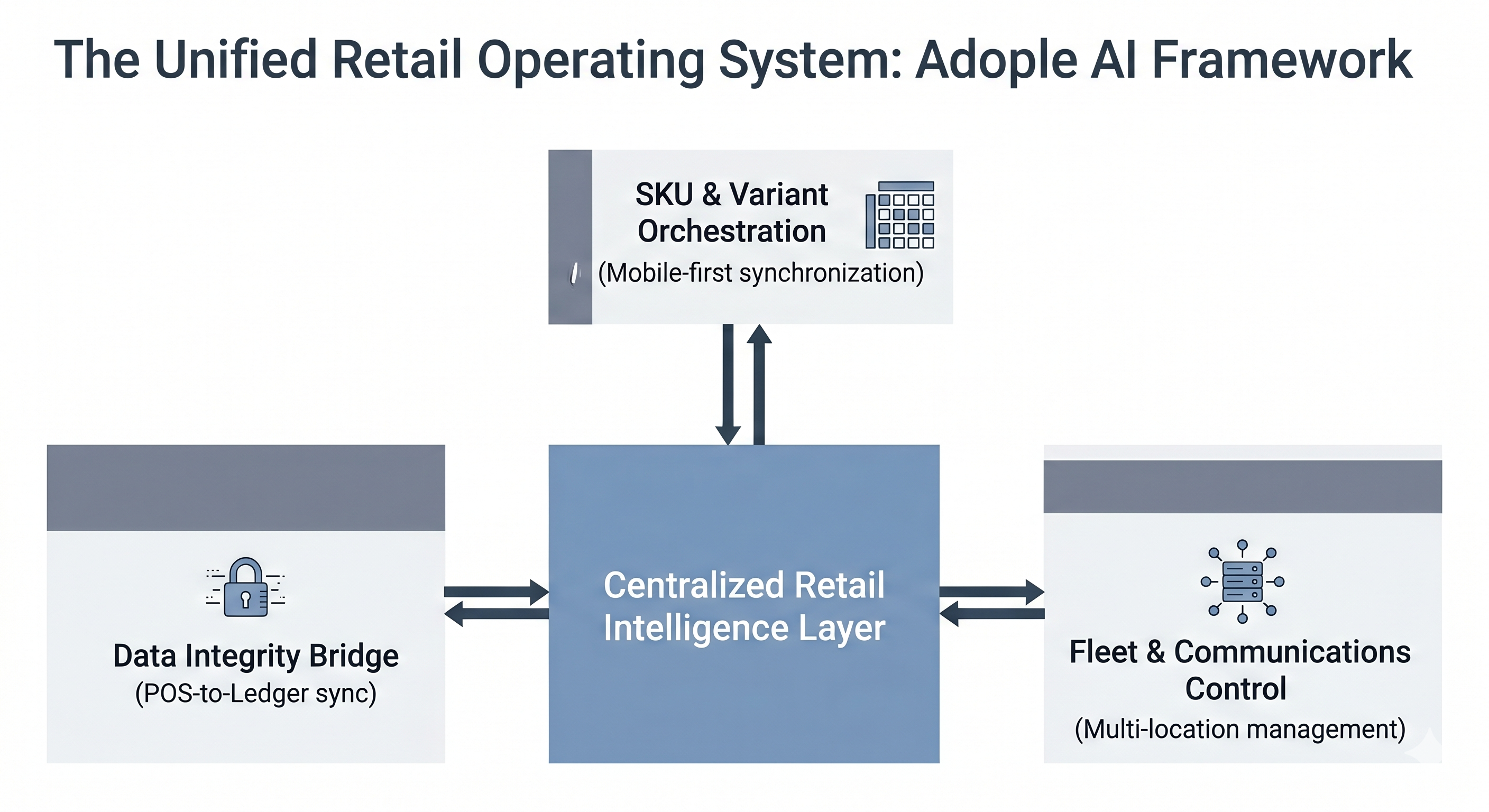 Adople AI Enterprise Solutions